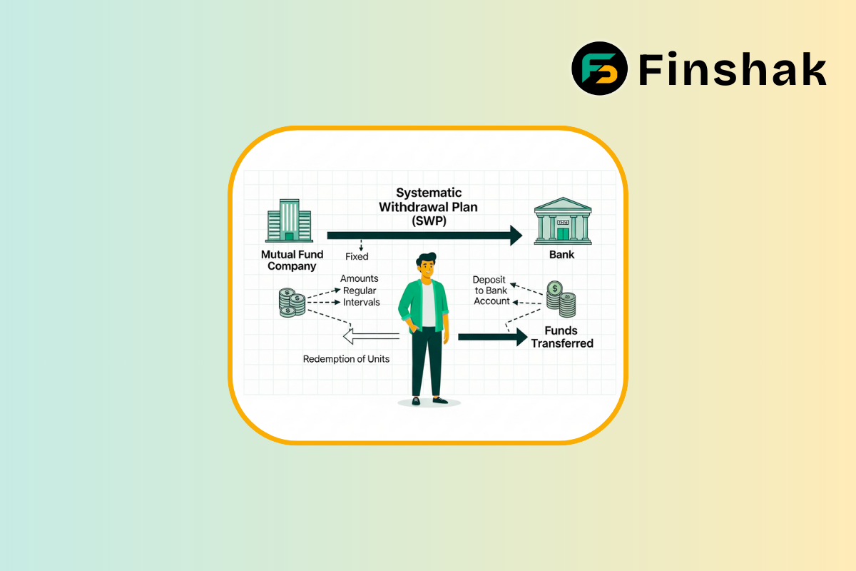 SWP in Mutual Funds: How to Get Monthly Income Like a Salary from Your Investment